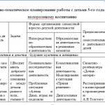 Иллюстрация №3: ПЕДАГОГИЧЕСКИЕ УСЛОВИЯ ПОЛОРОЛЕВОГО ВОСПИТАНИЯ ДЕТЕЙ ПЯТОГО ГОДА ЖИЗНИ  В ДОШКОЛЬНОЙ ОБРАЗОВАТЕЛЬНОЙ ОРГАНИЗАЦИИ (Дипломные работы - Педагогика).